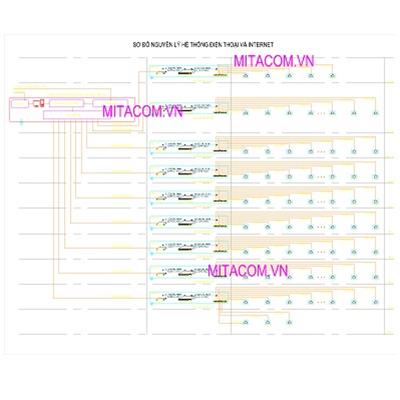 Thiết kế thi công hệ thống cơ điện cho Tòa Nhà Trung Tín