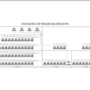 Thi công hệ thống điều hòa, thông gió nhà máy sợi Duy Minh