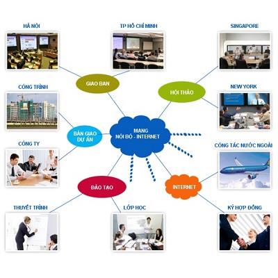 Thi Công Hệ Thống Thông Tin Liên Lạc