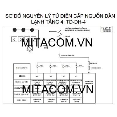 Thiết kế thi công hệ thống cơ điện cho Nhà thi đấu Thể dục thể thao Thành phố Đà Nẵng