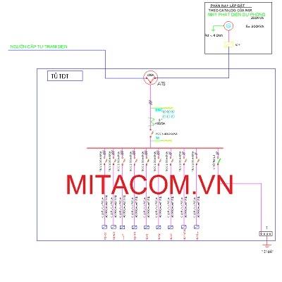 Thiết kế thi công nhà thông minh, tòa nhà thông minh, hệ thống BMS trong tòa nhà