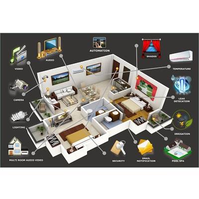 MITACOM tư vấn, thiết kế thi công Nhà Thông Minh